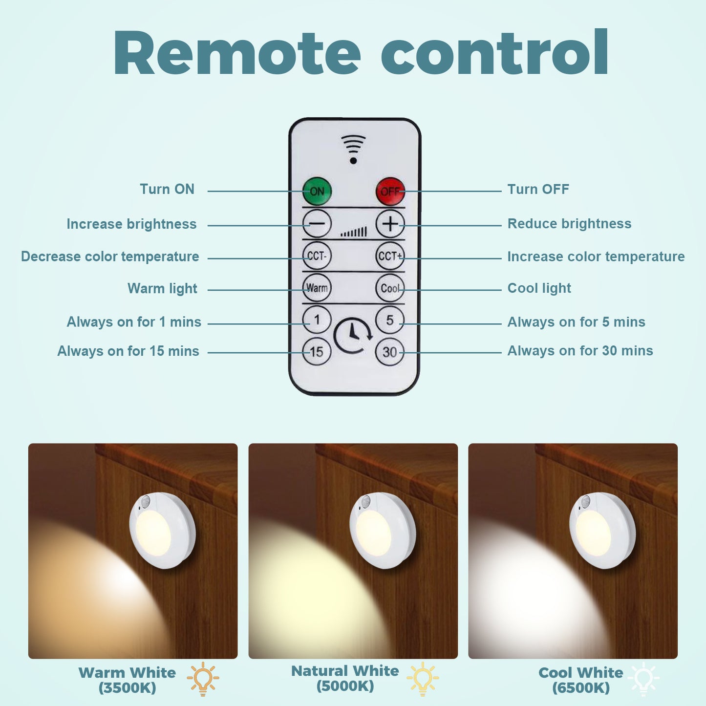 Rechargeable Motion Sensor Light Kit